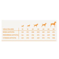 Harper and Bone Dog Adult Large Medium divoké hory x 12 kg + 2 kg ZDARMA