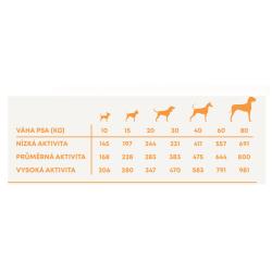 Harper and Bone Dog Adult Large Medium divy oceánu 12 kg
