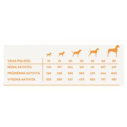 Harper and Bone Dog Adult Large Medium divy oceánu x 12 kg + 2 kg ZDARMA