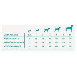 Harper and Bone Dog Adult Mini čerstvé z trhu 10 kg