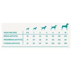 Harper and Bone Dog Adult Mini divoké hory x 10 kg + 2 kg ZDARMA