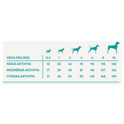 Harper and Bone Dog Adult Mini divy oceánu 10 kg