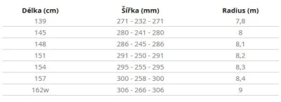 Hatchey Legend pánský snowboard + sleva 500,- na příslušenství