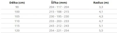 Hatchey Loony dětský snowboard + sleva 300,- na příslušenství