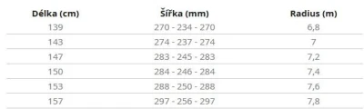 Hatchey Muzzle dámský snowboard + sleva 500,- na příslušenství