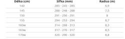 Hatchey Neon unisex snowboard + sleva 500,- na příslušenství