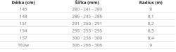 Hatchey Sillence II pánský snowboard + sleva 500,- na příslušenství