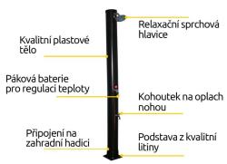 Hawaj Solární sprcha 38 l černá (VÝPRODEJ)