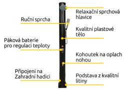 Hawaj solárna sprcha 38 l s ručnou sprchou | čierna