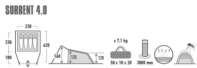 High Peak Sorrent 4.0 2021 rodinný stan