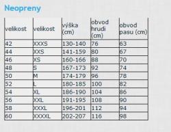 Hiko Symbio neoprenové šortky