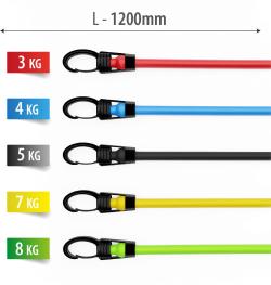 HMS TX30 sestava cvičebních gum