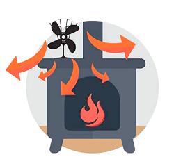 HomeLife Ventilátor na krbová kamna ZEPHYR 4