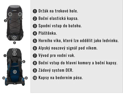 Husky Batoh Expedice Ribon 60l blue + sleva 400,- na příslušenství