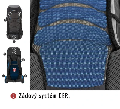 Husky Batoh Expedice Ribon 60l blue + sleva 400,- na příslušenství