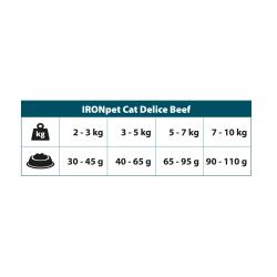 IRONpet Cat Delice Beef (Hovězí) 12 kg