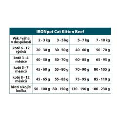 IRONpet Cat Kitten Beef (Hovězí) 2 kg