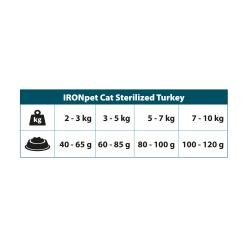 IRONpet Cat Sterilized Turkey (Krůta) 2 kg