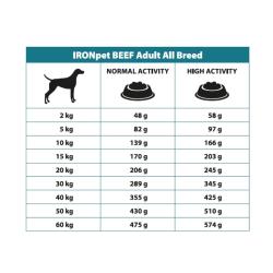 IRONpet Dog Adult All Breed Beef (Hovězí) 12 kg