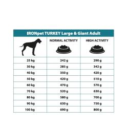 IRONpet Dog Adult Large Giant Turkey (Krocan) 12 kg