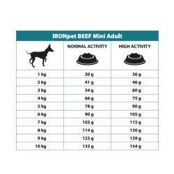IRONpet Dog Mini Adult Beef (Hovězí) 12 kg