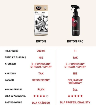 K2 ROTON 700 ml - profesionální čistič disků kol