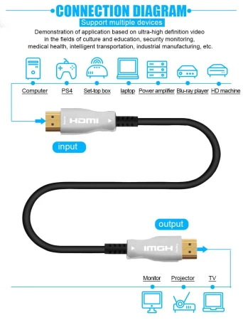 Kabel HDMI High Speed 4K@60Hz + Ethernet 25m, M/M, zlacené konektory
