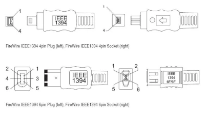 Kabel PremiumCord FireWire 1394 4pin-4pin M/M 2m černý