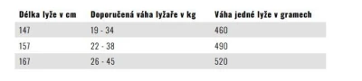 Kastle XP 20 JR Skate Plus Medium juniorské bežecké lyže