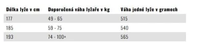 Kastle XP 30 Skate Plus Hard běžky