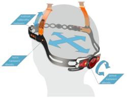 Ked Meggy II Trend racer petrol orange cyklistická přilba