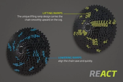 Shimano Devítikolo KMC React 11-32