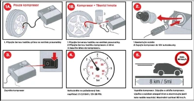 Kompresor airMAN ResQ Compressor (opravná sada na pneumatiku 13[34]-19[34]) 450ml