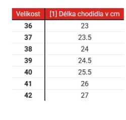Kore Dámské boty na motorku Velcro 2.0 černo-fialové