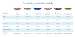 Kutlíci RIO nafukovací kánoe SET (v ceně: pádla, pumpa, vak, obal na doklady, lepení)