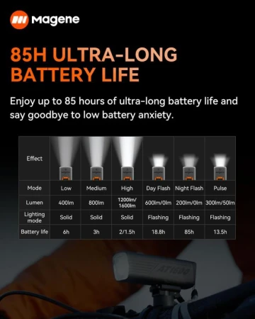 Magene Přední AT1200 USB černé světlo