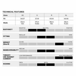 Mares Ploutve Avanti QUATTRO 4X