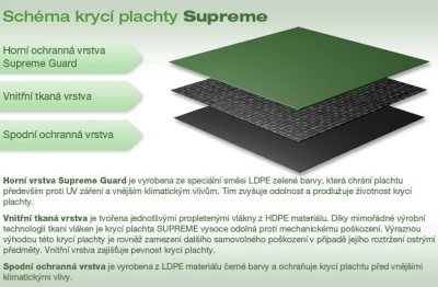 Marimex Plachta krycí kruh pro bazény 4,57 m SUPREME