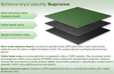 Marimex Krycí plachta SUPREME pro oválné bazény Orlando Premium 3,66 x 5,48 m