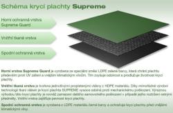 Marimex Krycí plachta SUPREME pro oválné bazény Orlando Premium 3,66 x 5,48 m