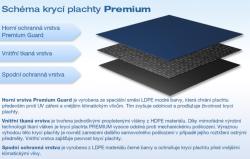 Marimex Plachta krycí Premium - zimní na 4,6m