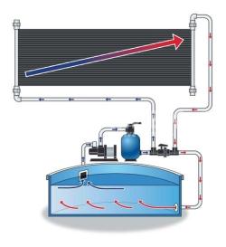 Marimex Ventil regulačný pre solárne ohrievače