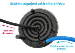 Marimex Solární ohřev Pyramida Sun - model 2025