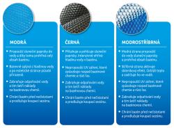 Marimex Plachta solární černá kruh 3,66 m ČERNÁ