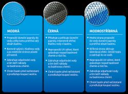 Marimex Plachta solární průměr 4,5 m MODRÁ