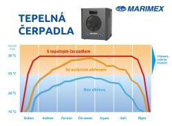 Marimex Tepelné čerpadlo Premium 3200