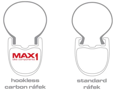 Max1 Premium Carbon XC Evo 33 černý 29" 28 děr ráfek na kolo