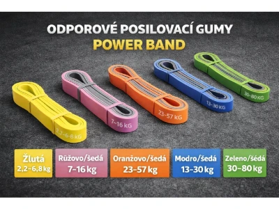 Merc sport Power Band TPE 11–30 kg – posilovací guma modrá