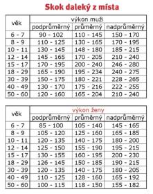 Merco Měřící podložka pro skok daleký z místa zelená