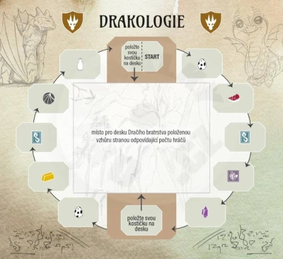 Mindok HRA Na křídlech draků (společenská hra)